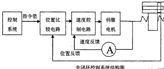 青浦蔡司青浦三坐标测量机