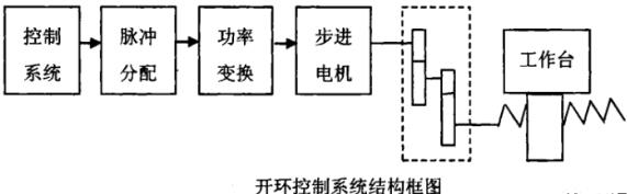 青浦蔡司青浦三坐标测量机